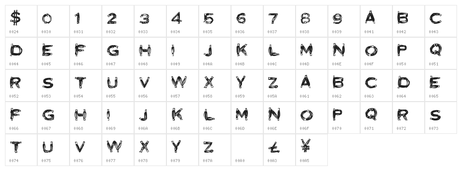 Biology Character Map
