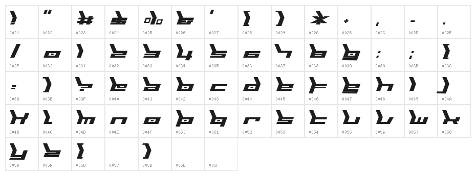 Biomechanic Character Map