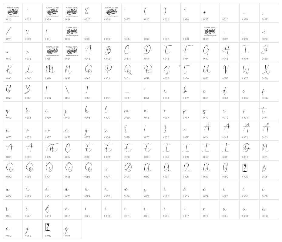 Bionetha Character Map