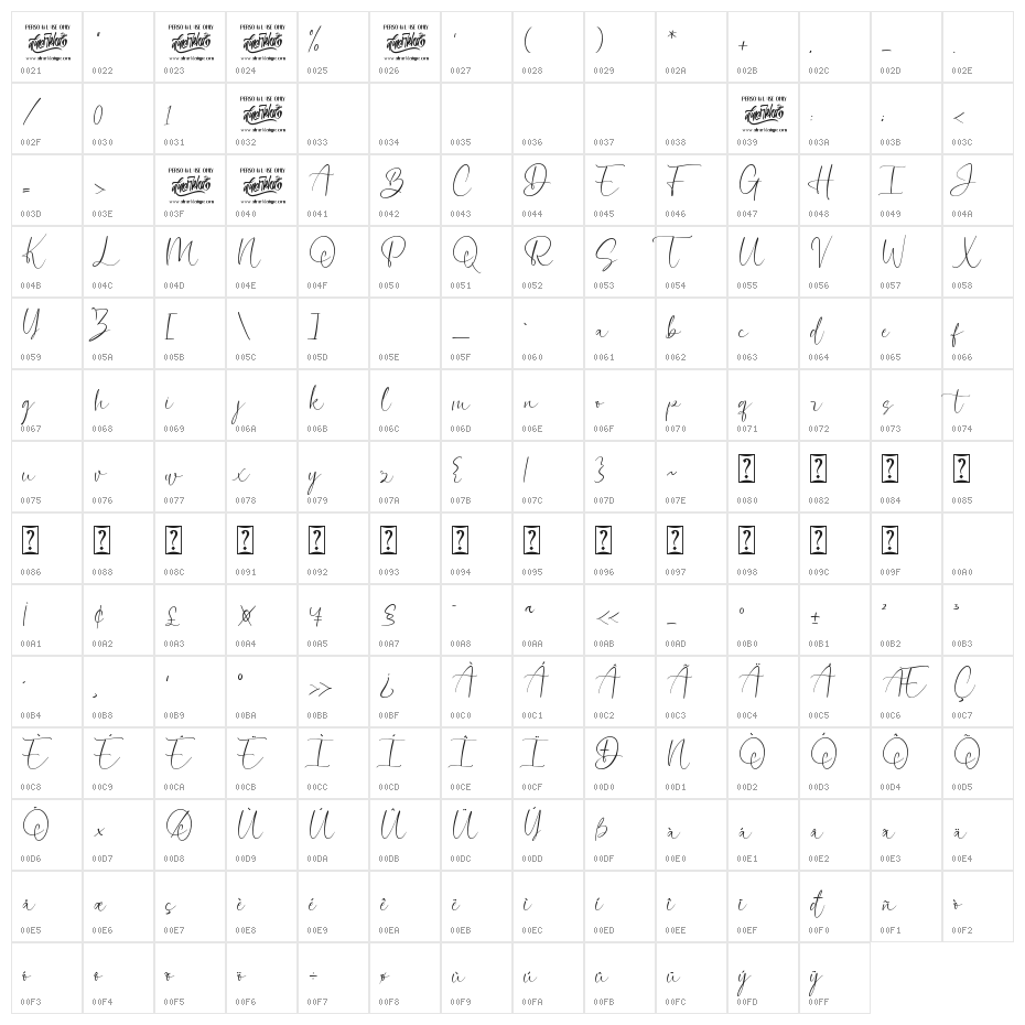 Bionetha Character Map