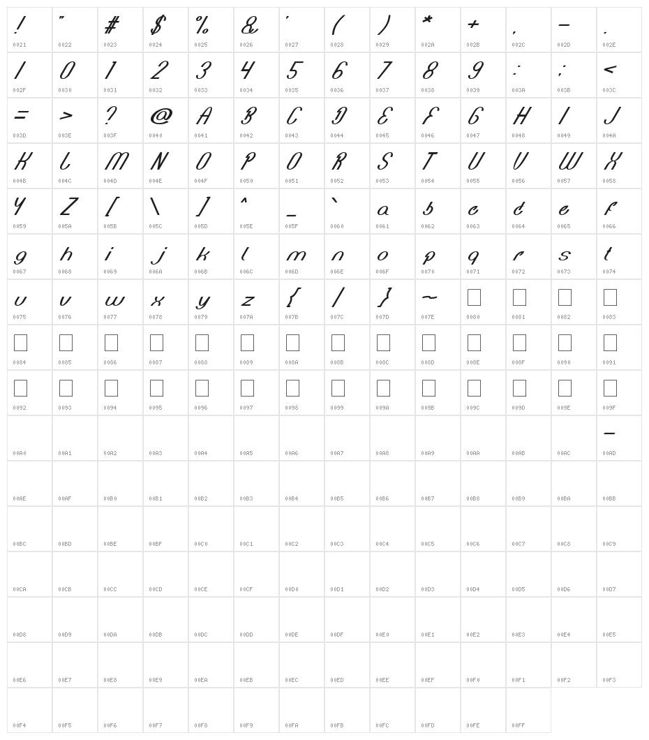 Bionic Heart Character Map