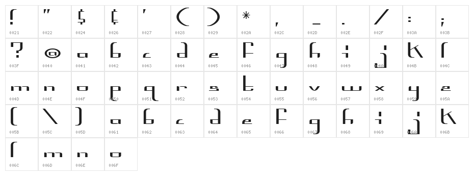 Bionic Character Map