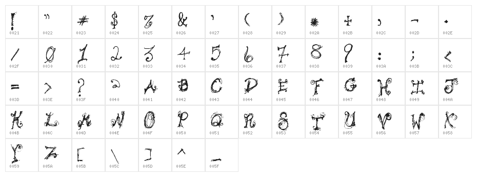 Bipolar Braden Character Map