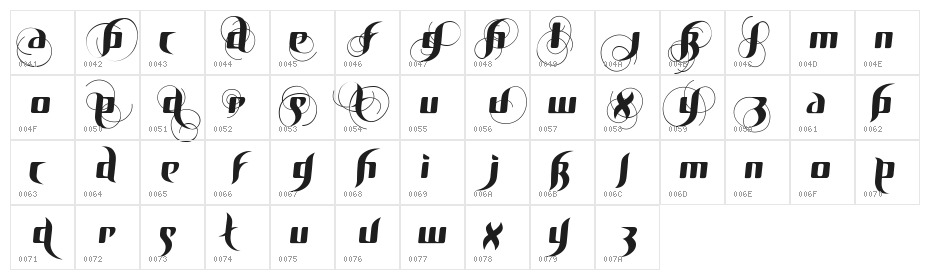BirDSAnDFEatHerS Character Map