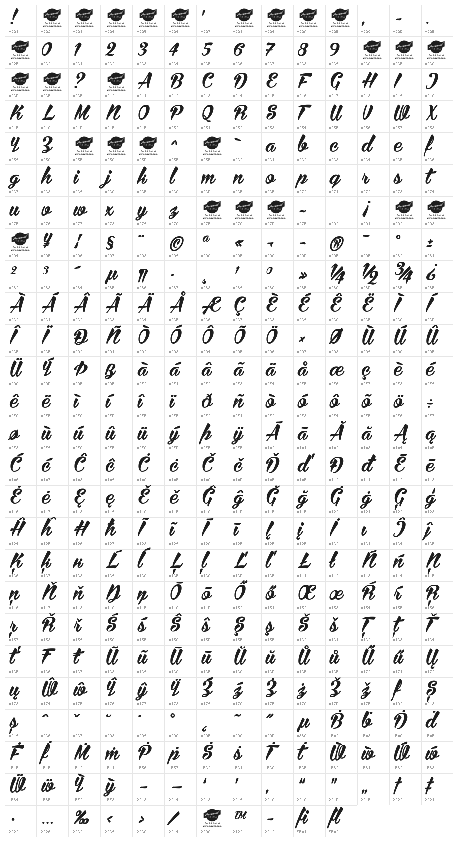 Bira - PERSONAL USE ONLY Character Map