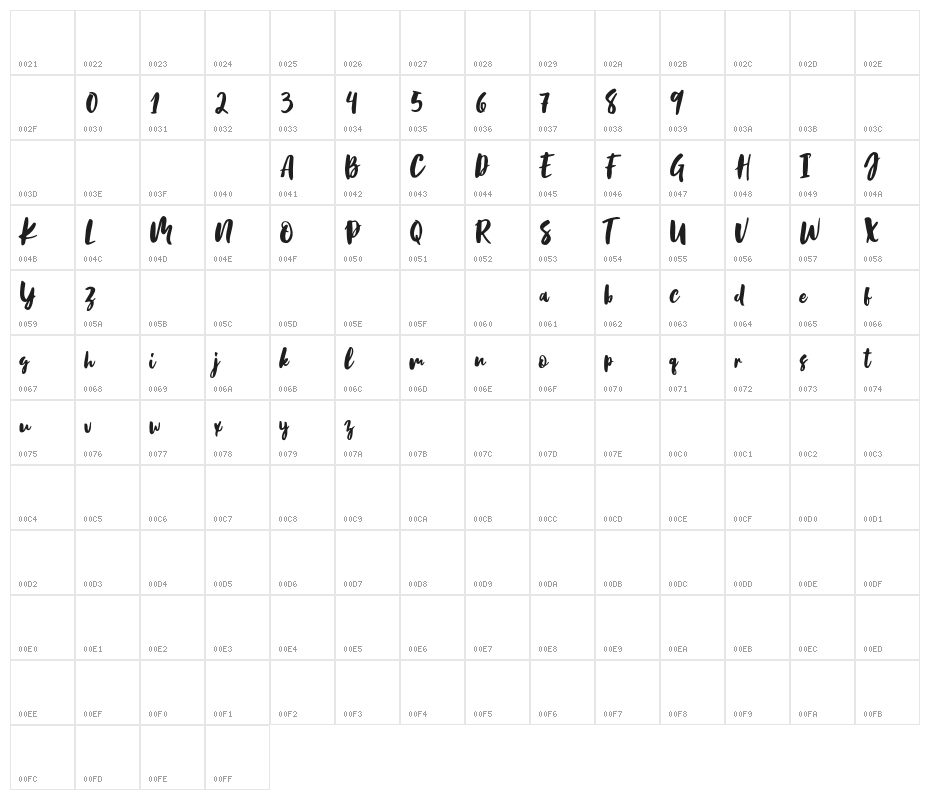 BirabellaScript Character Map