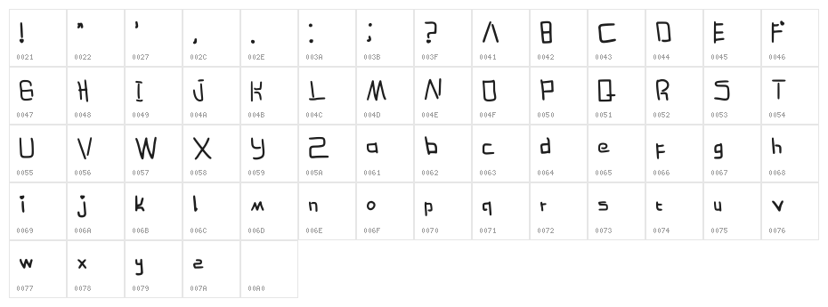 Biragata Regular Character Map