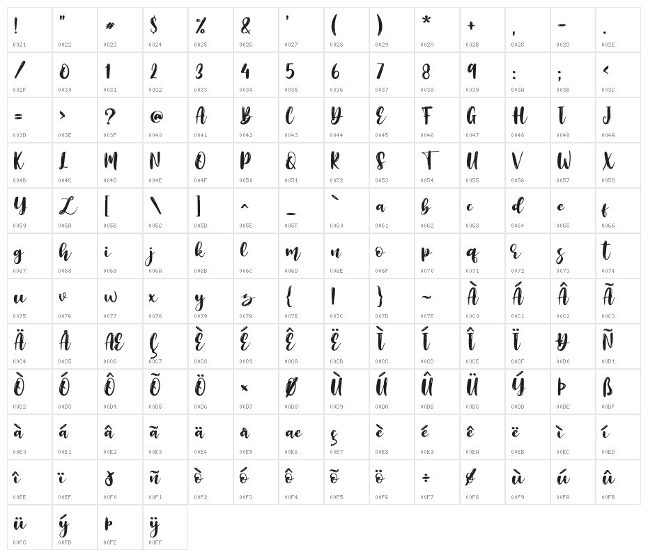 Birama Character Map