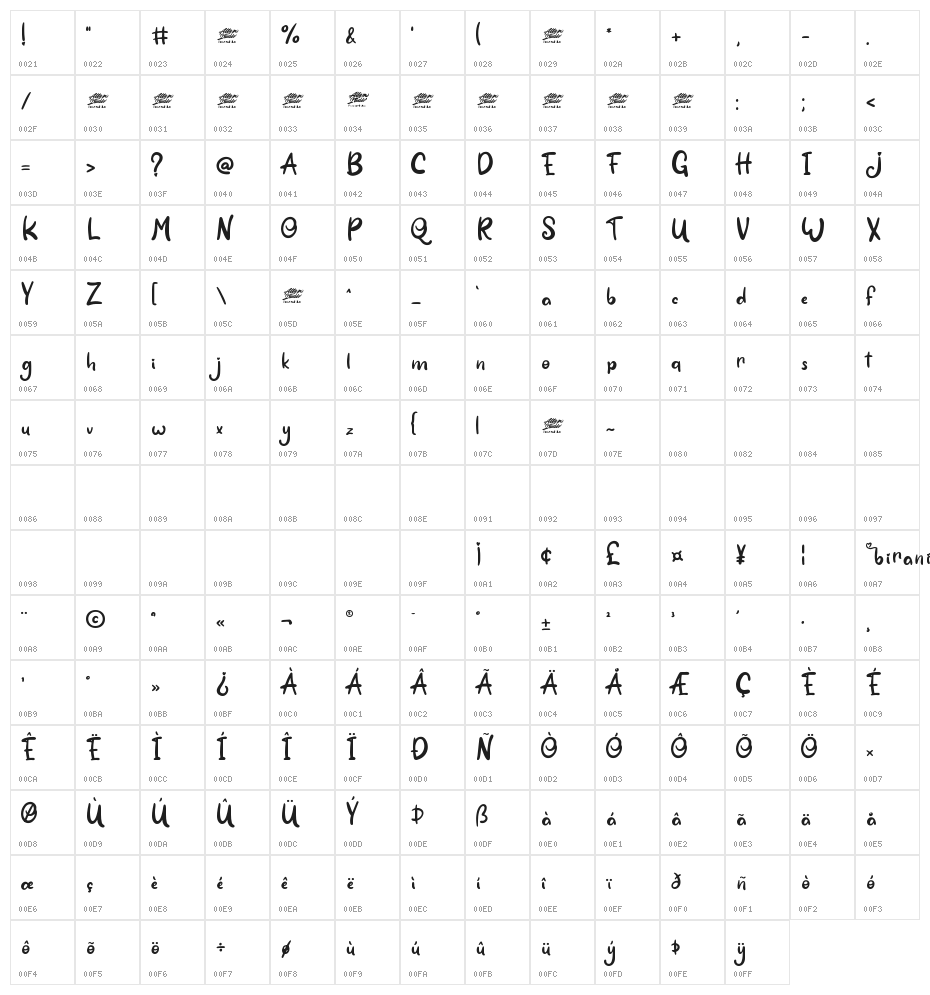 Birani Regular Character Map