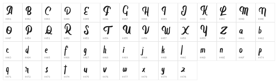 Birced FREE Character Map