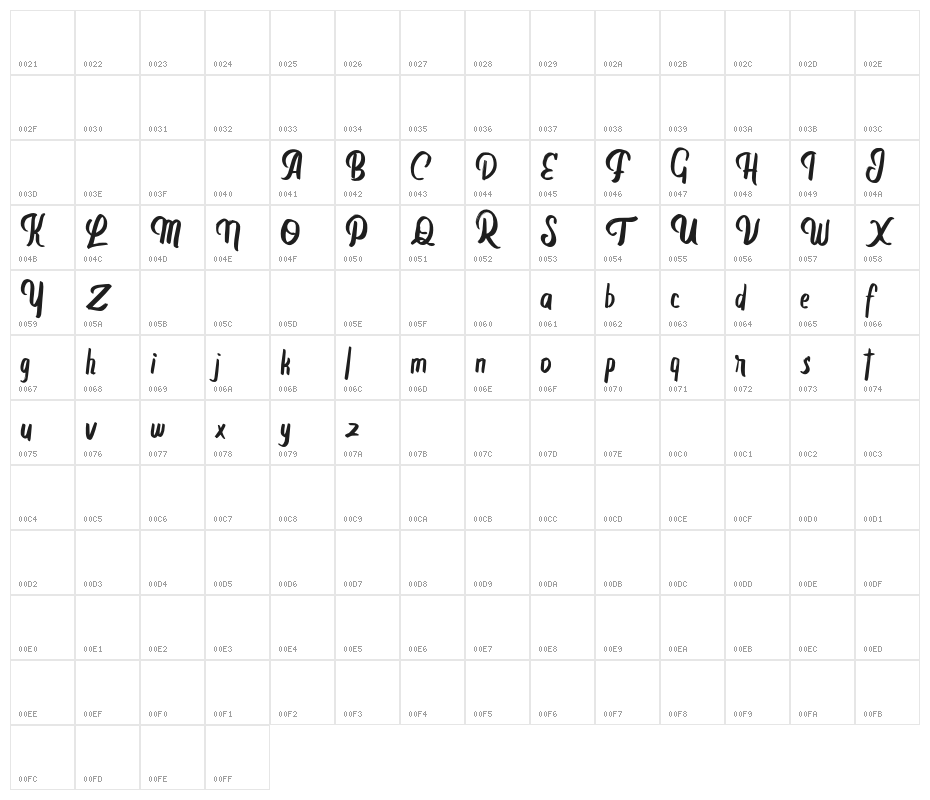 BircedFREE Character Map