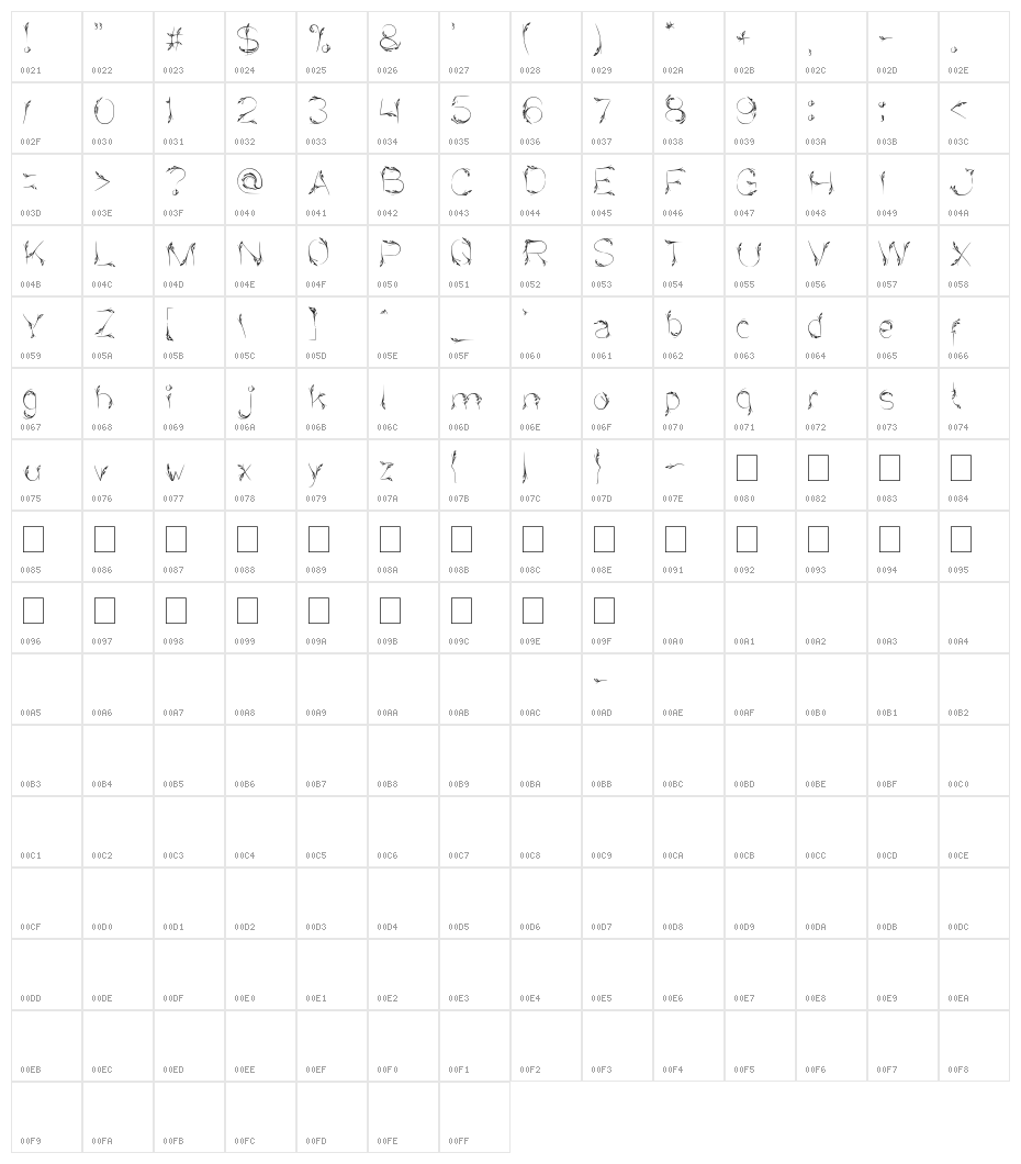 Bird Feather Character Map