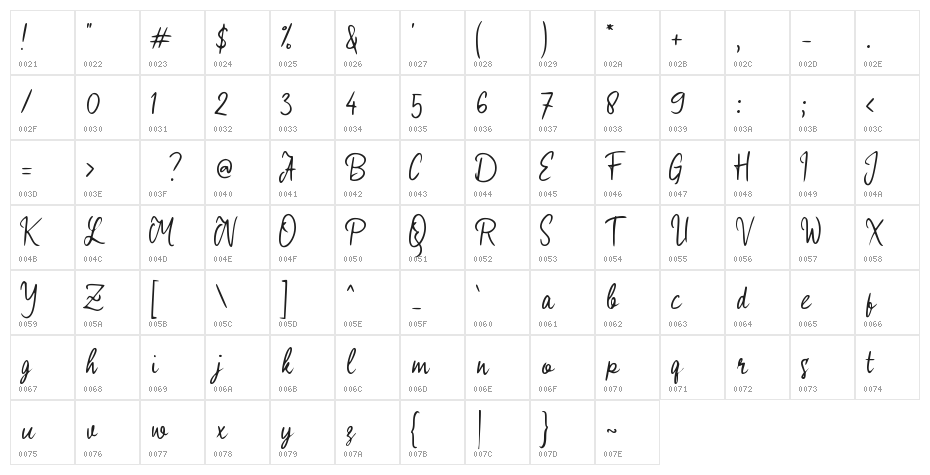 Bird Migration Character Map