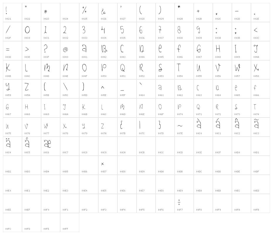 Bird Symphony Character Map