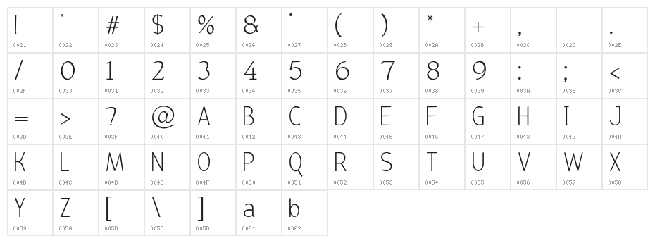 Bird cherry Character Map