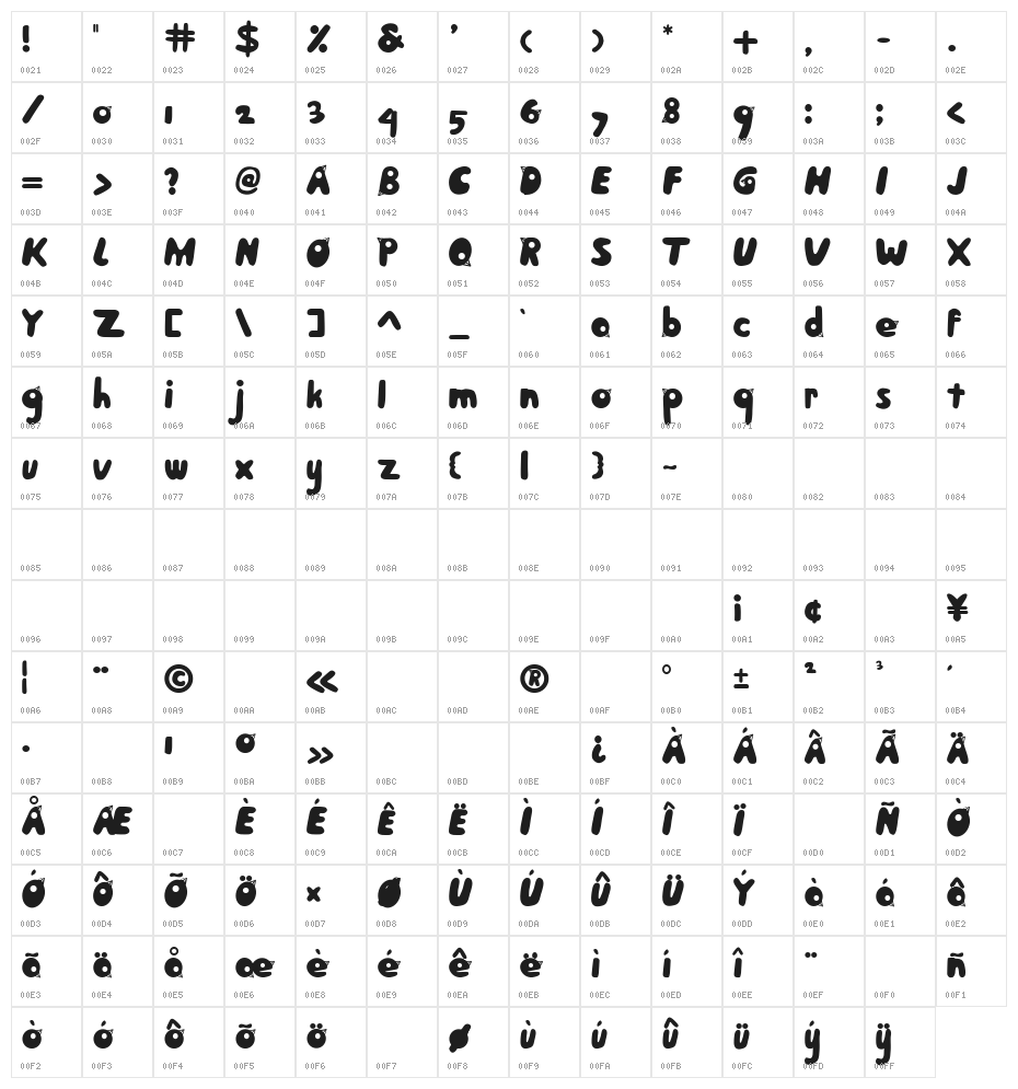 BirdFace Character Map