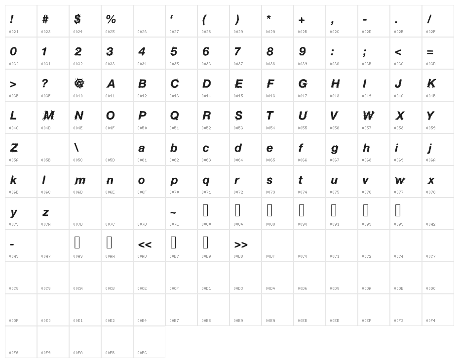 BirdFly Character Map