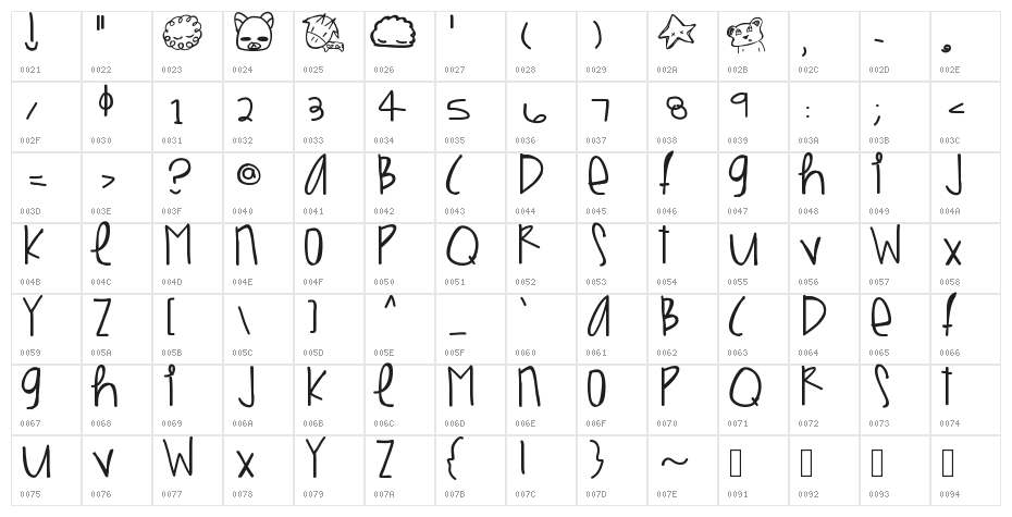 BirdMachine Character Map