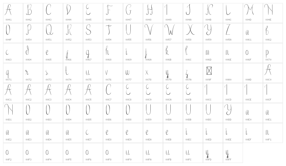 Birdella Demo Character Map