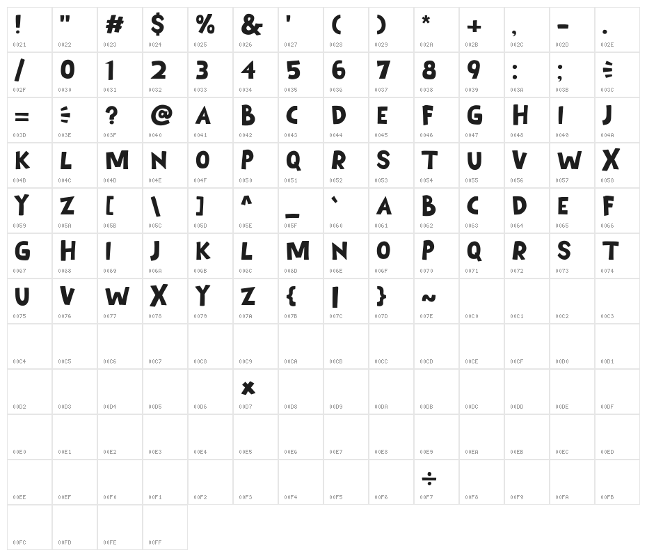 Birdgo Character Map