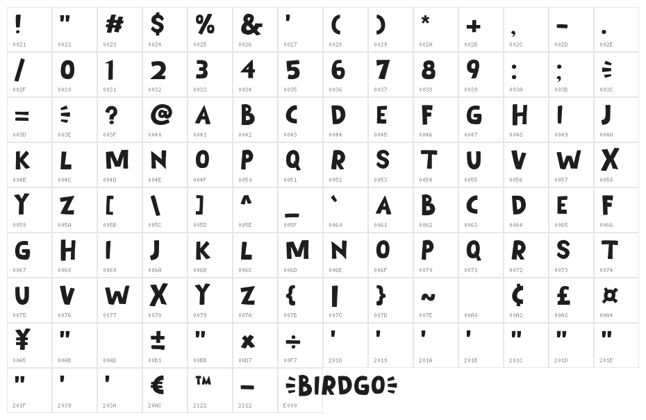 Birdgo Character Map