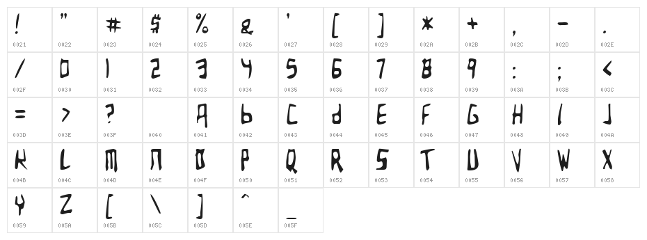 Birdland Aeroplane Character Map