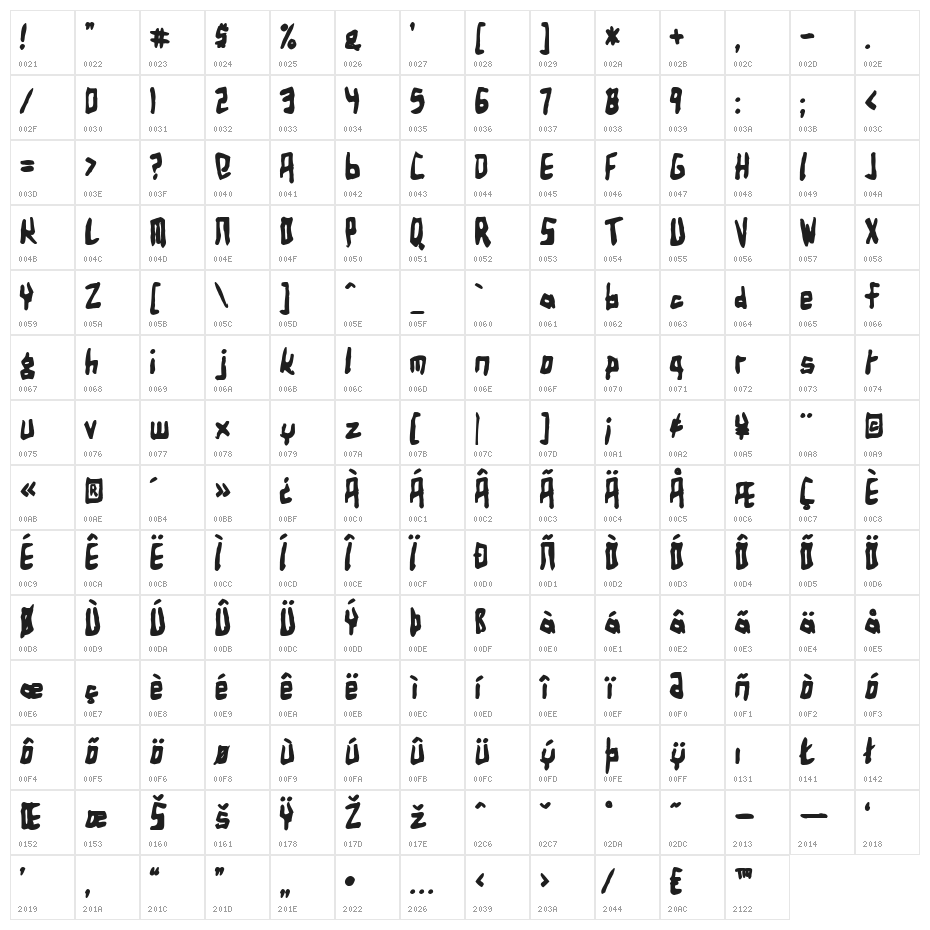 BirdlandAeroplane-Bold Character Map
