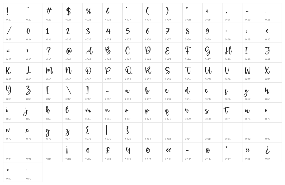 Birdlove Character Map
