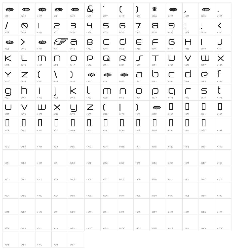 Birdman Character Map