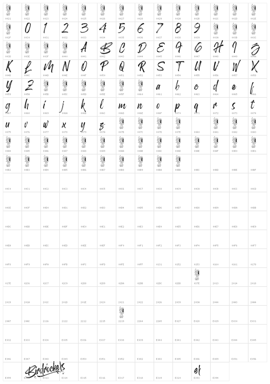 Birdrockers Character Map