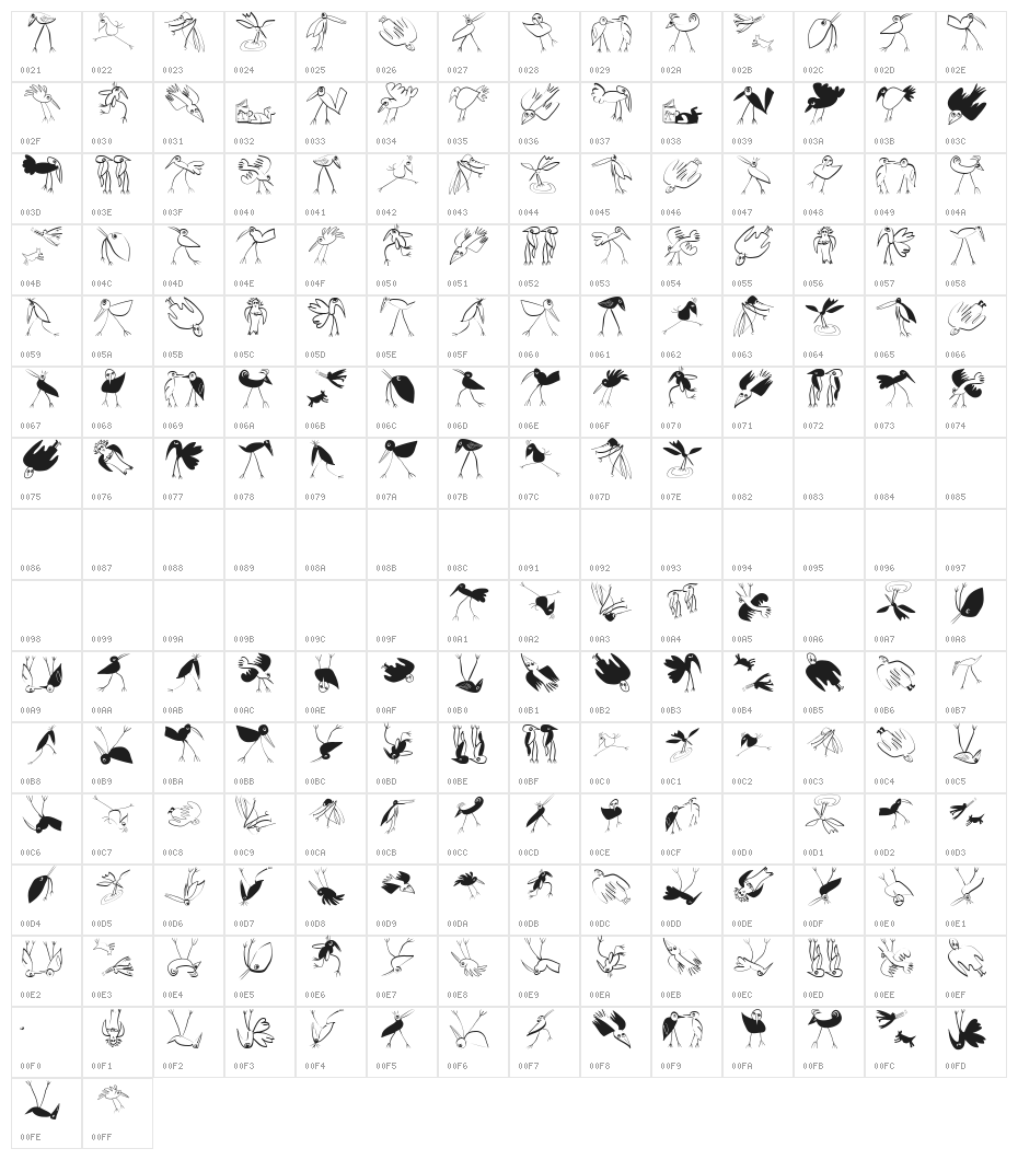 Birds-Relaunch Character Map