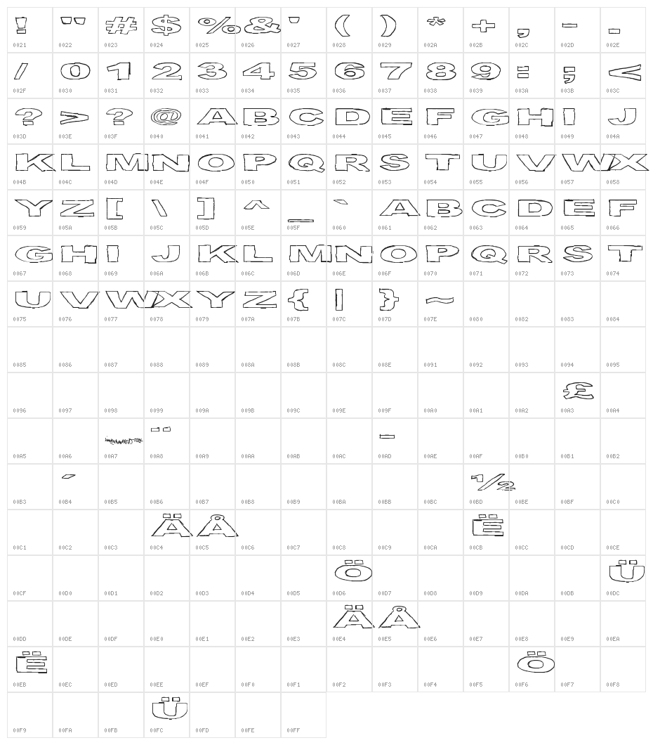 Birds Requiem Character Map