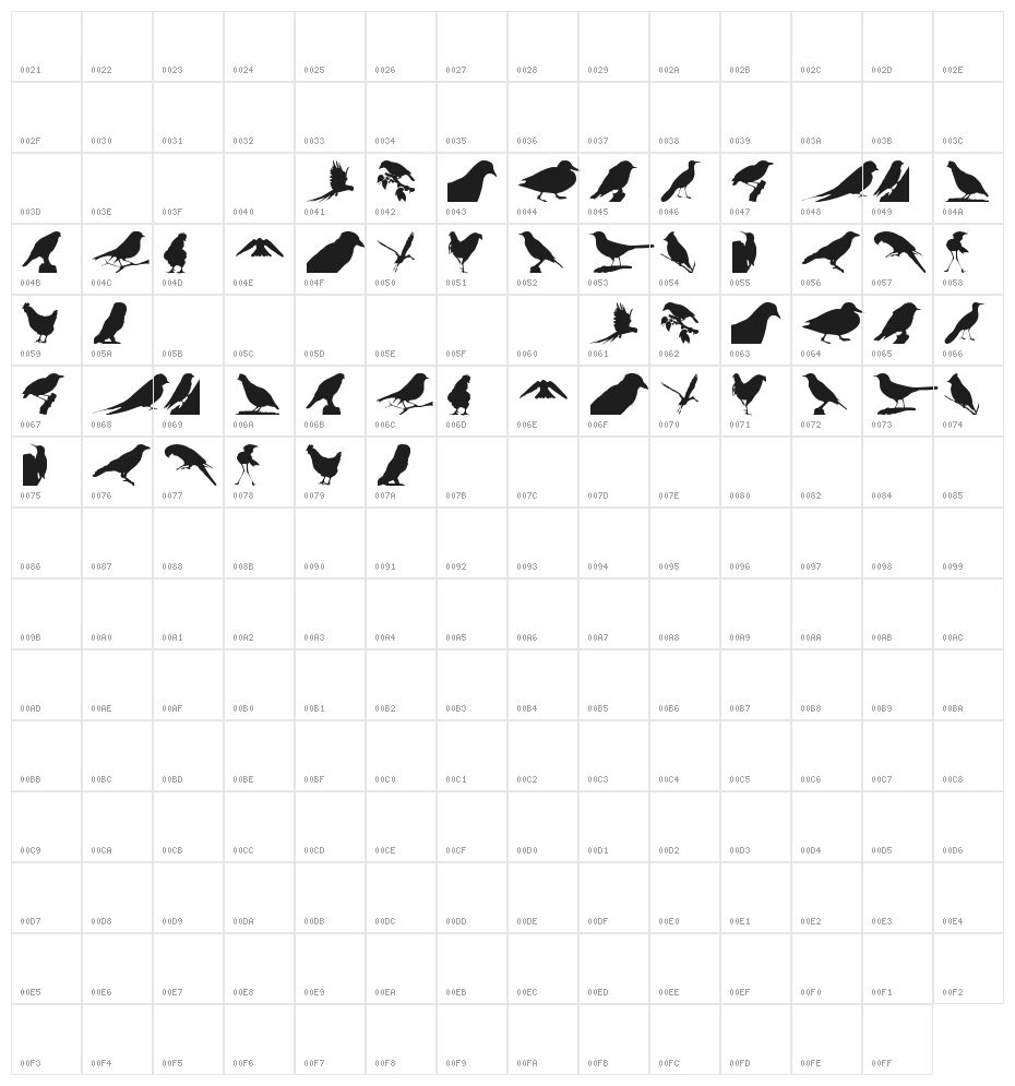 Birds TFB Character Map