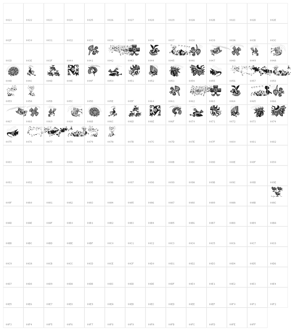 BirdsInfluenced Character Map