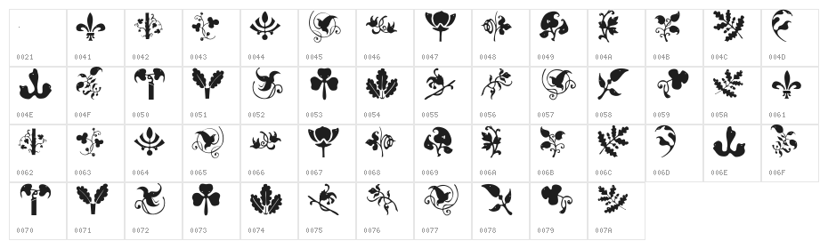 BirdsNPlants Character Map