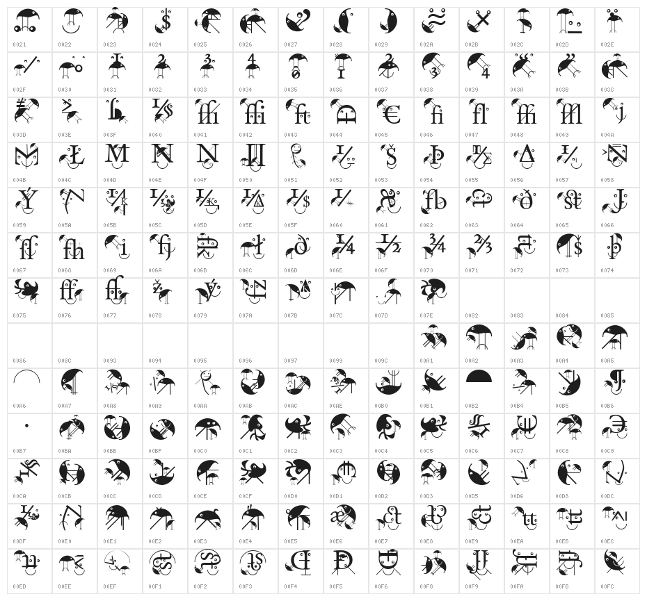 BirdsWithTypes Character Map