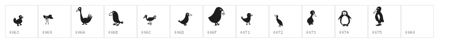 Birds Character Map