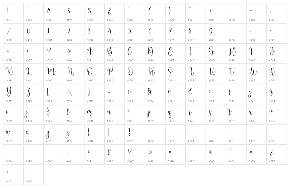 Birdside Character Map