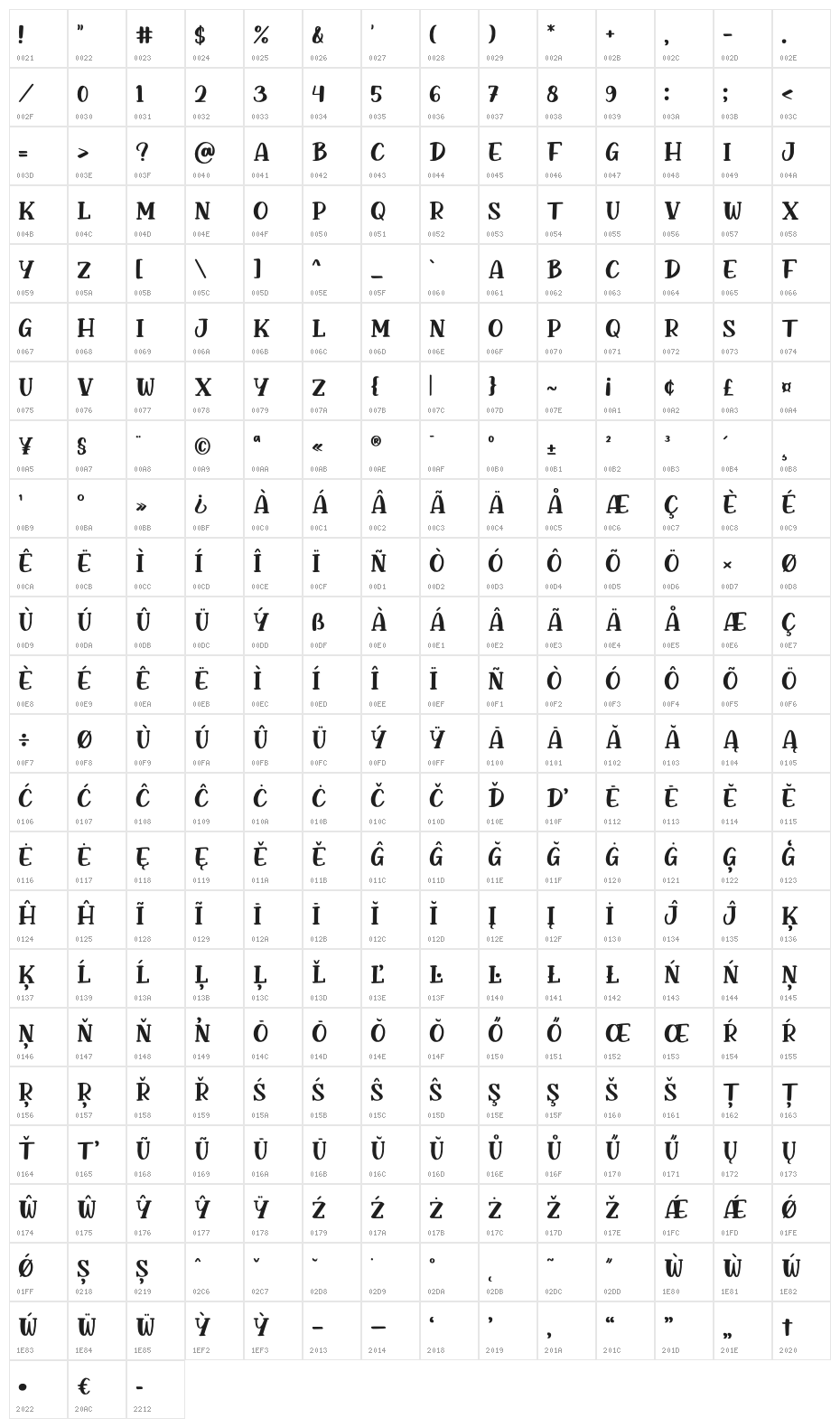 Birdsun Character Map
