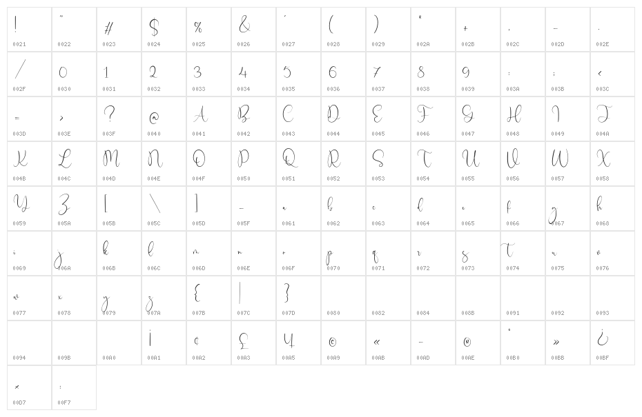 Birdwatch Character Map