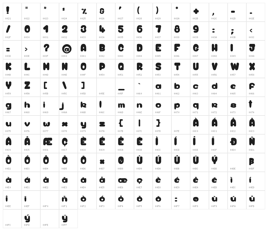 Birdy Game_PersonalUseOnly Character Map
