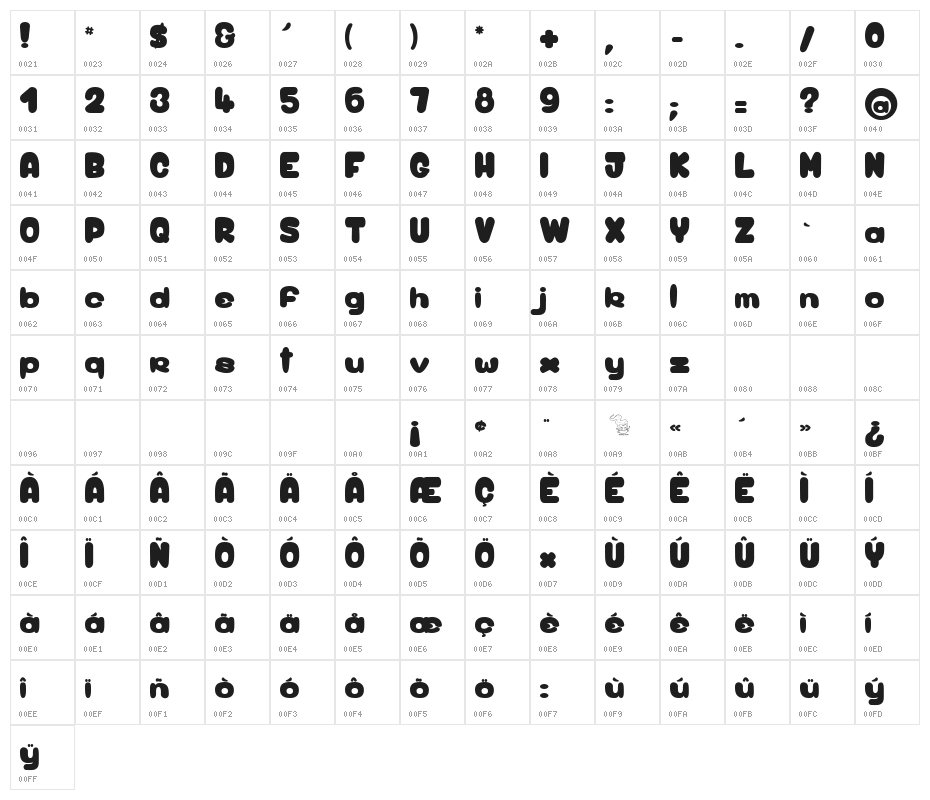 Birdy Game Character Map