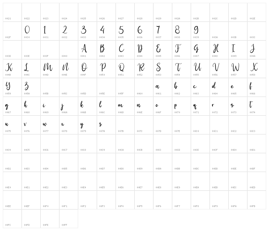 Birdy Home Character Map