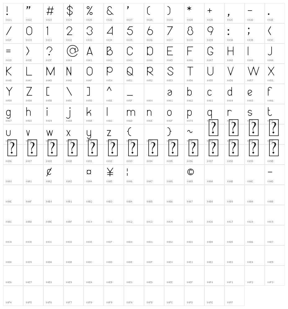 Bireun Character Map