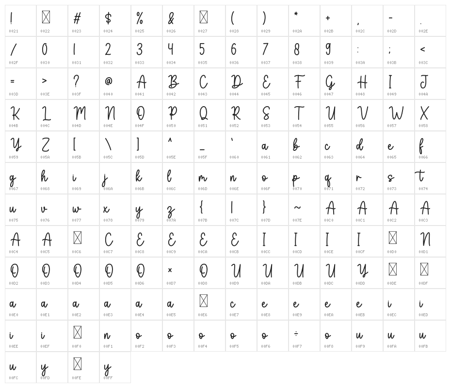Birgitta Character Map