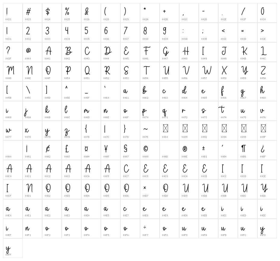 Birgitta Character Map