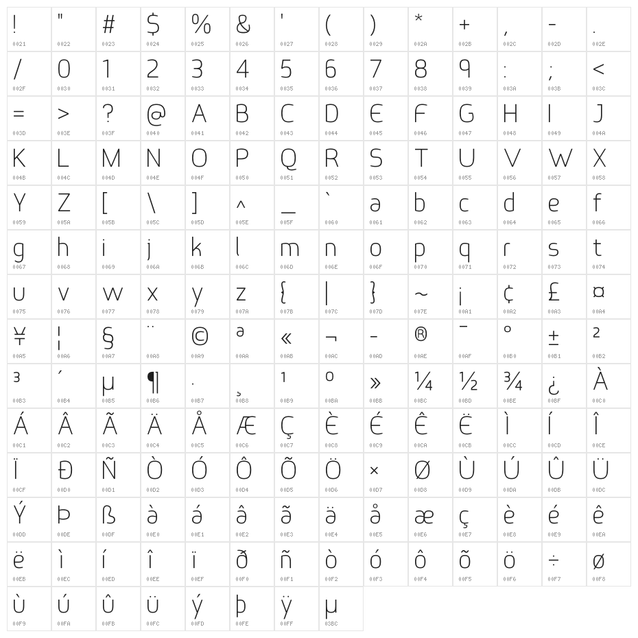 Birica Character Map