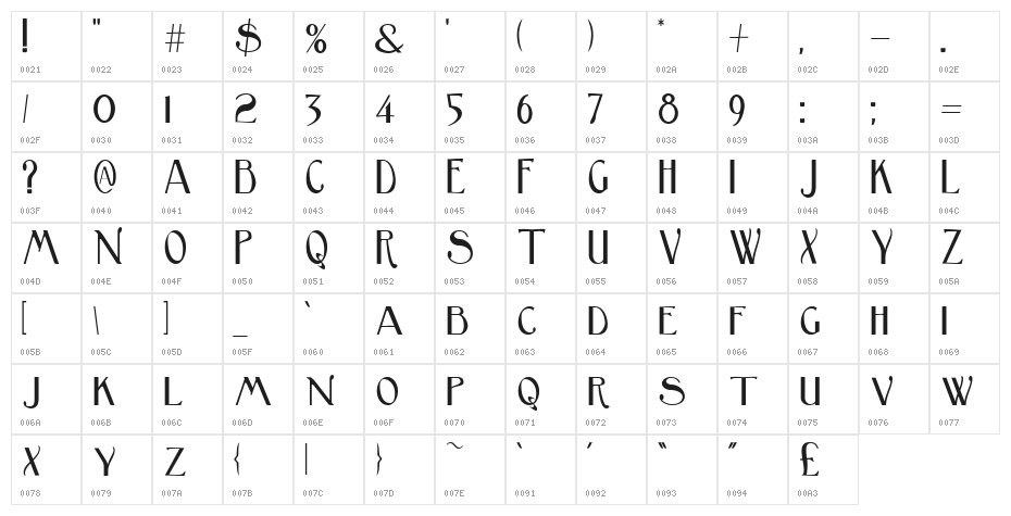 Birmingham Sans Serif Character Map