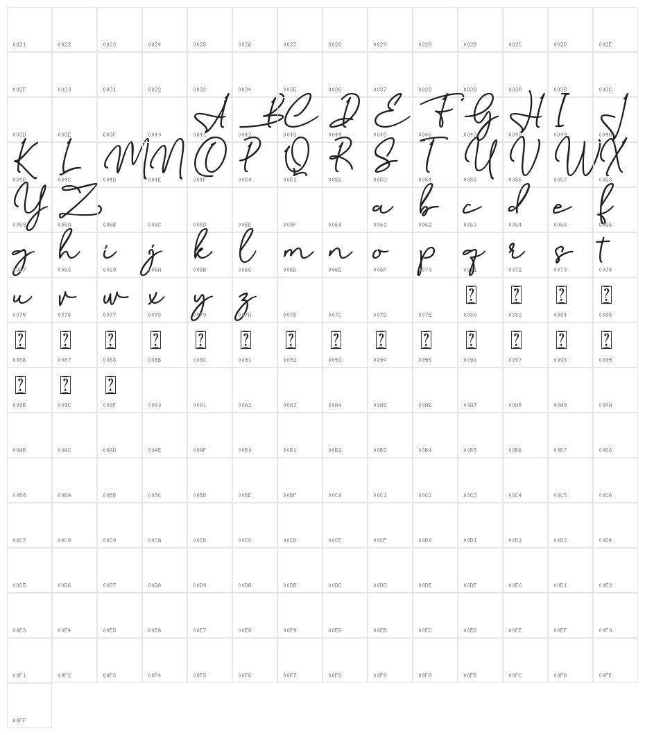 Birmingham Signature Character Map