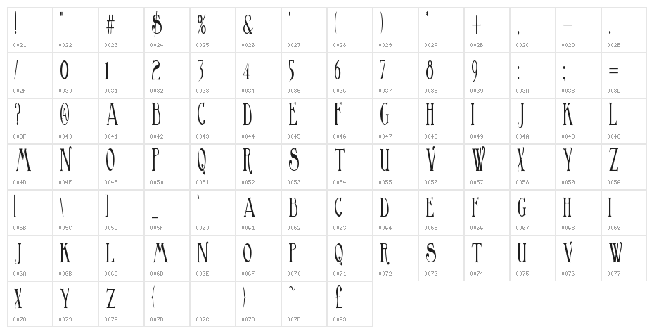 BirminghamElongated Character Map